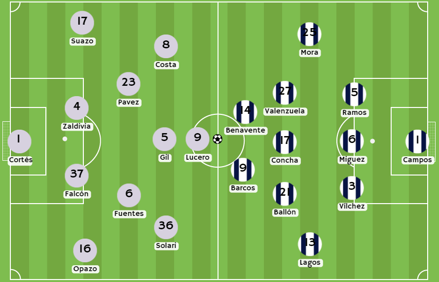 Bonos de bienvenida Posibles alineaciones entre Colo Colo y Alianza Lima